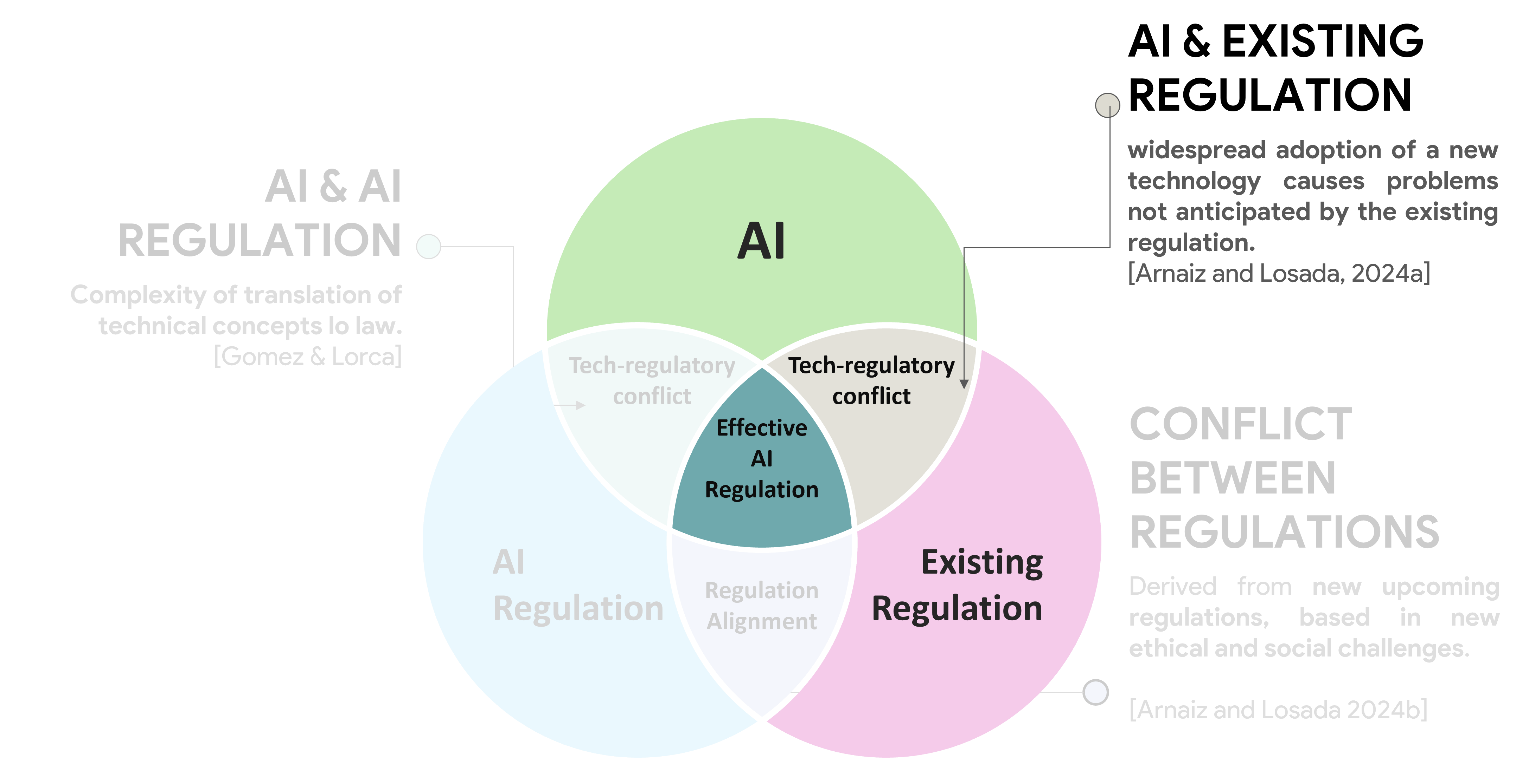 Effective regulation