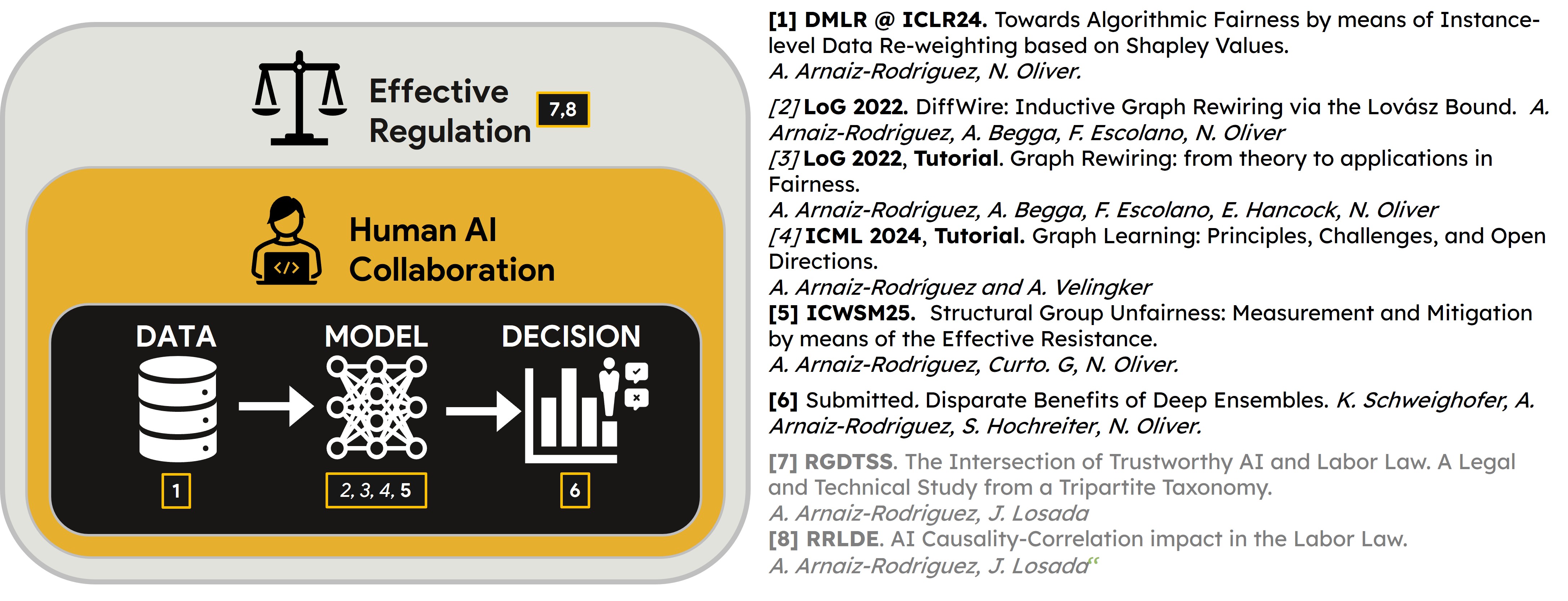 Pipeline of the talk
